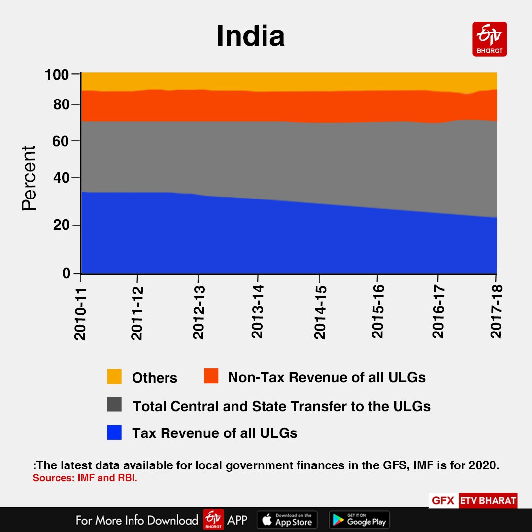 How Can Indian Cities Be Ready For Municipal Bonds?