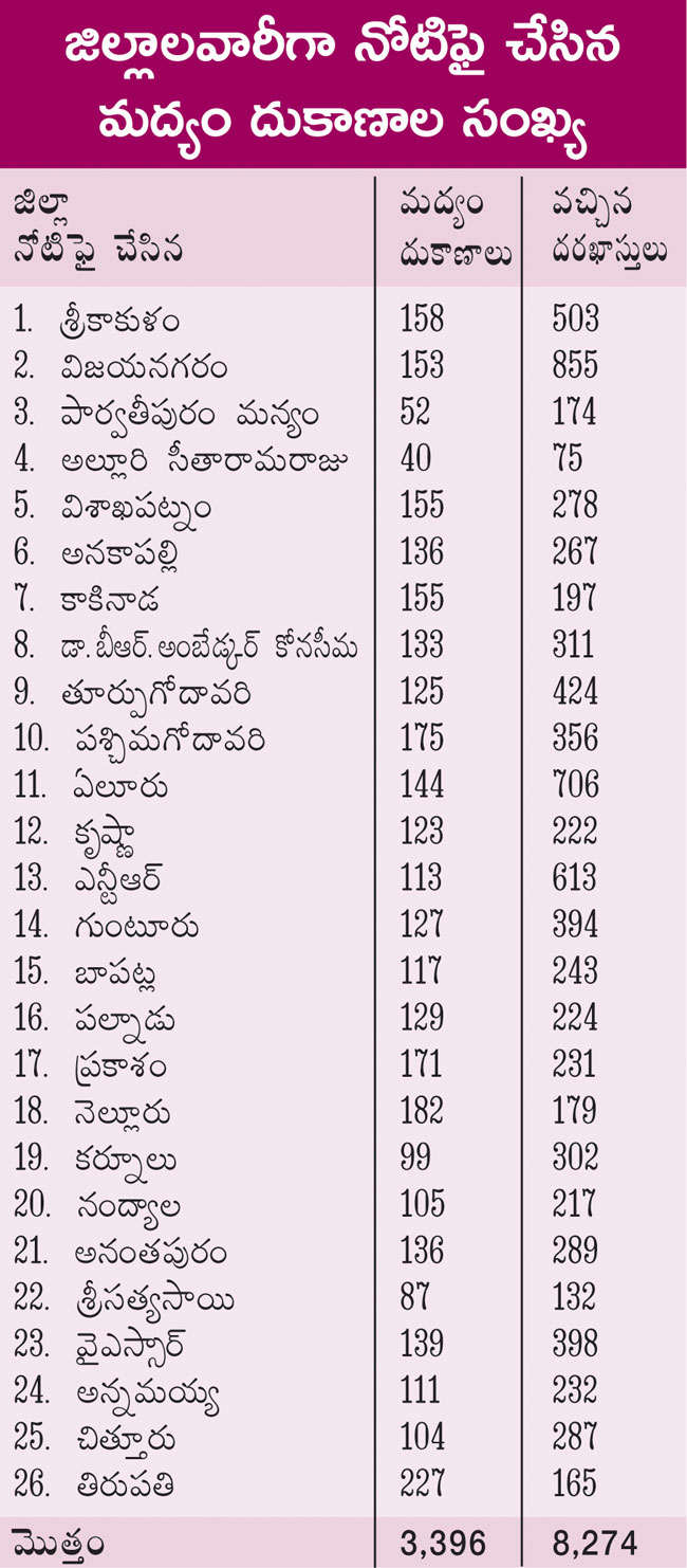 Political Leaders on AP Wine Shop Tenders