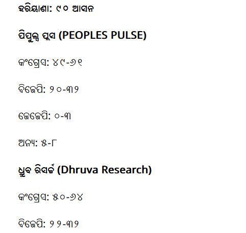 ଏକଜିଟ ପୋଲ୍‌ ହେବକି ଏକଜାକ୍ଟ ପୋଲ୍‌ !