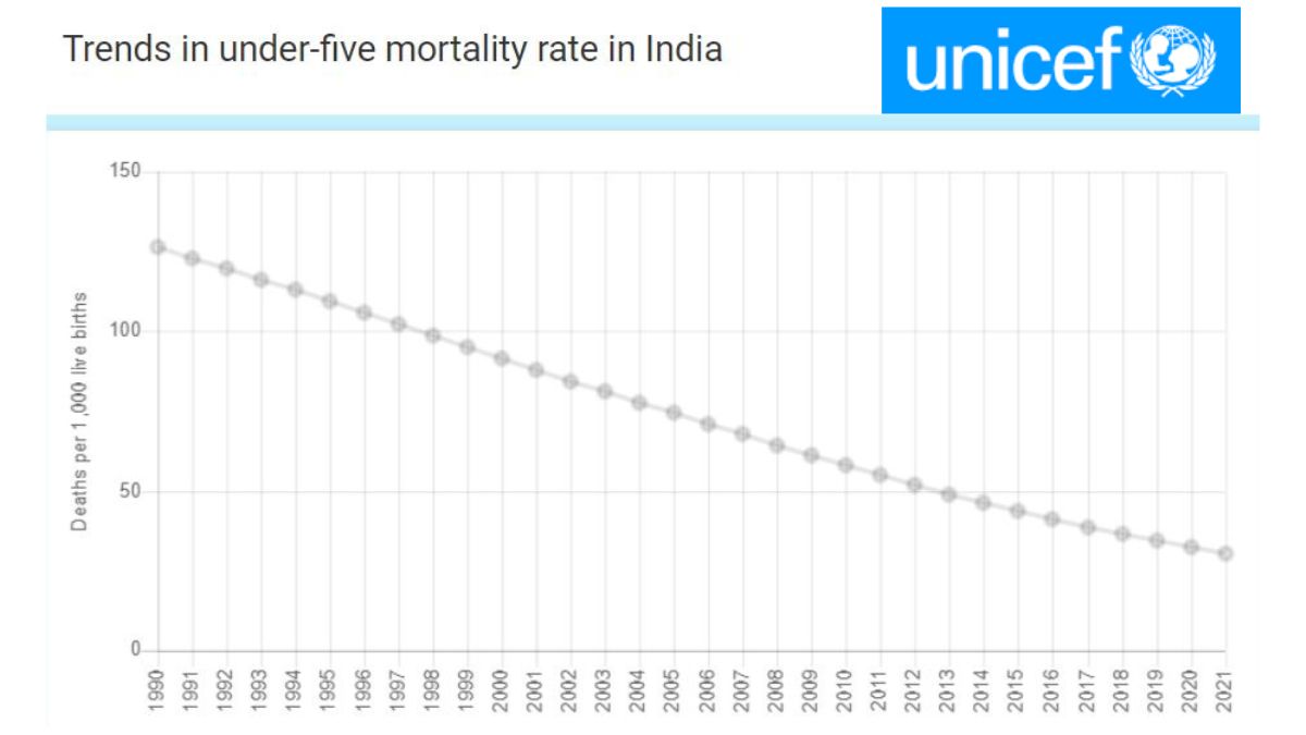 शिशु संरक्षण दिवस 2023