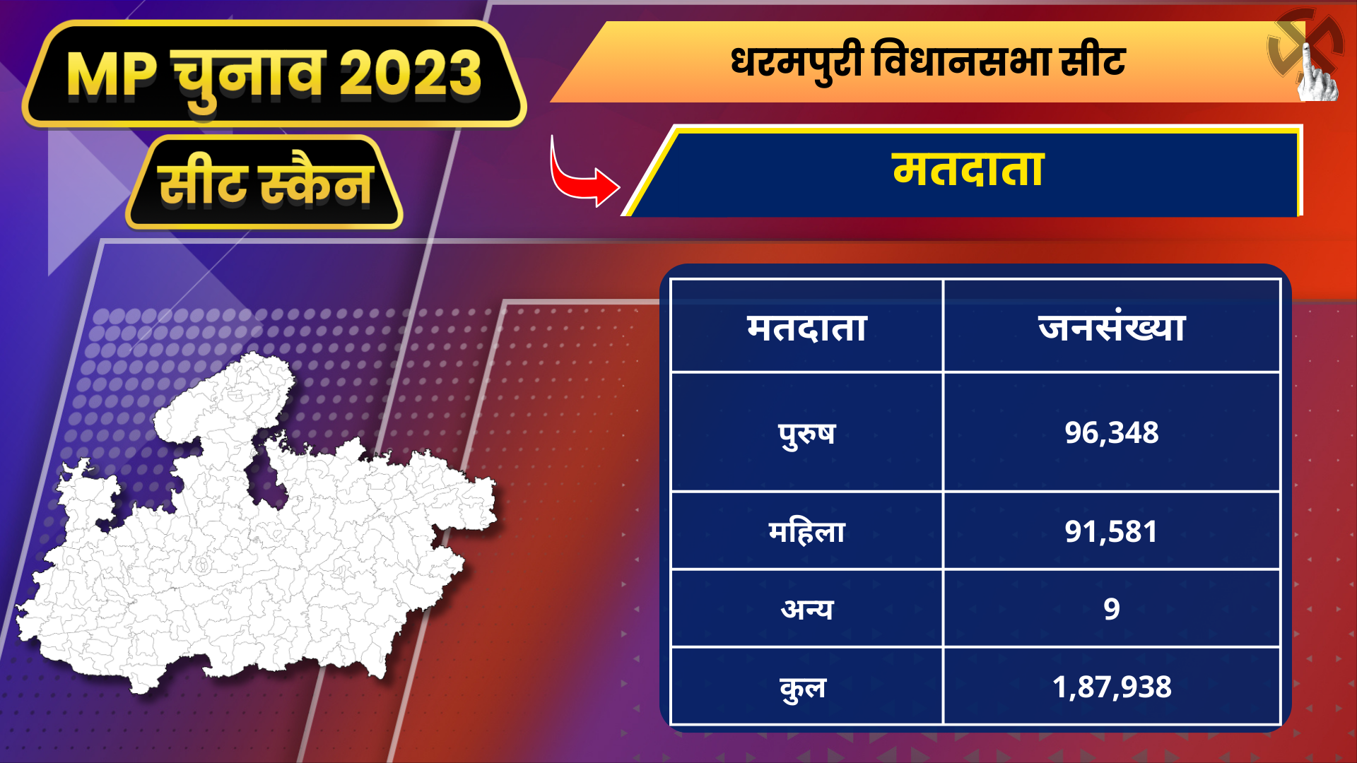 MP Seat Scan Dharampuri