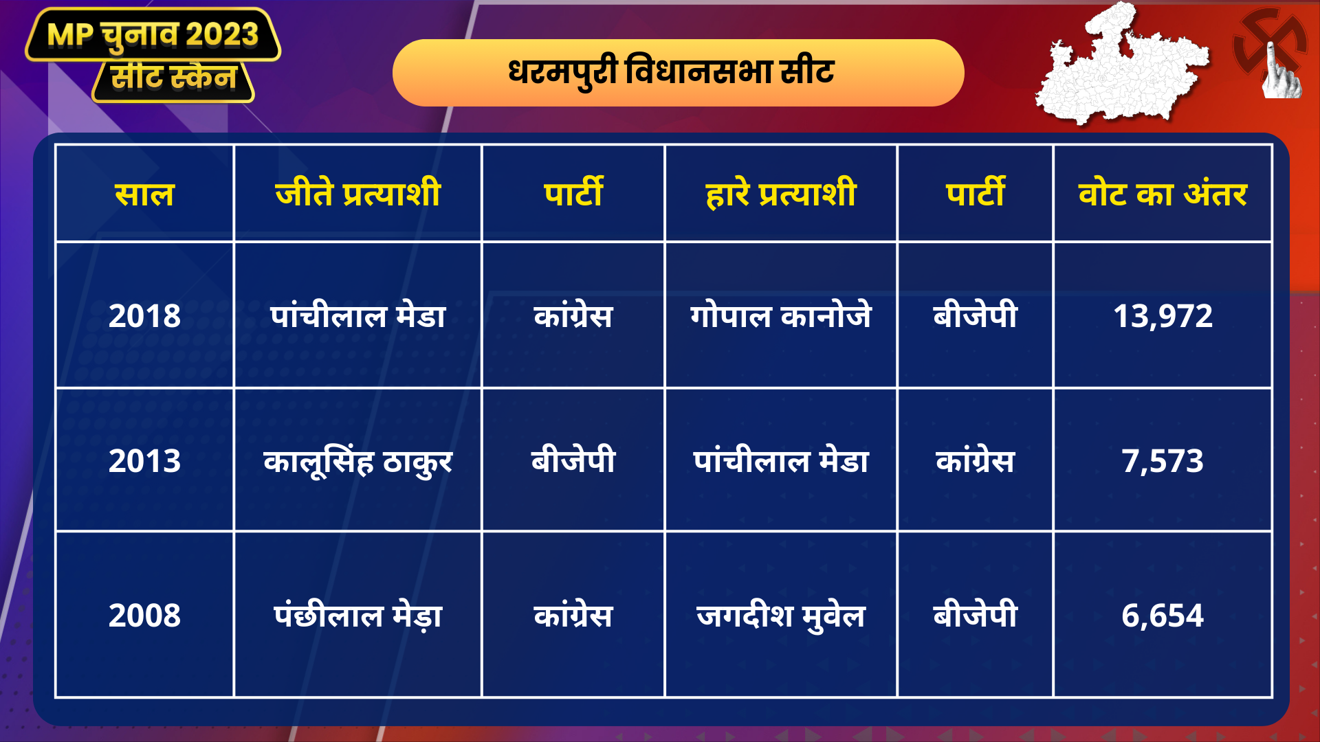 Dharampuri Vidhan Sabha Seat