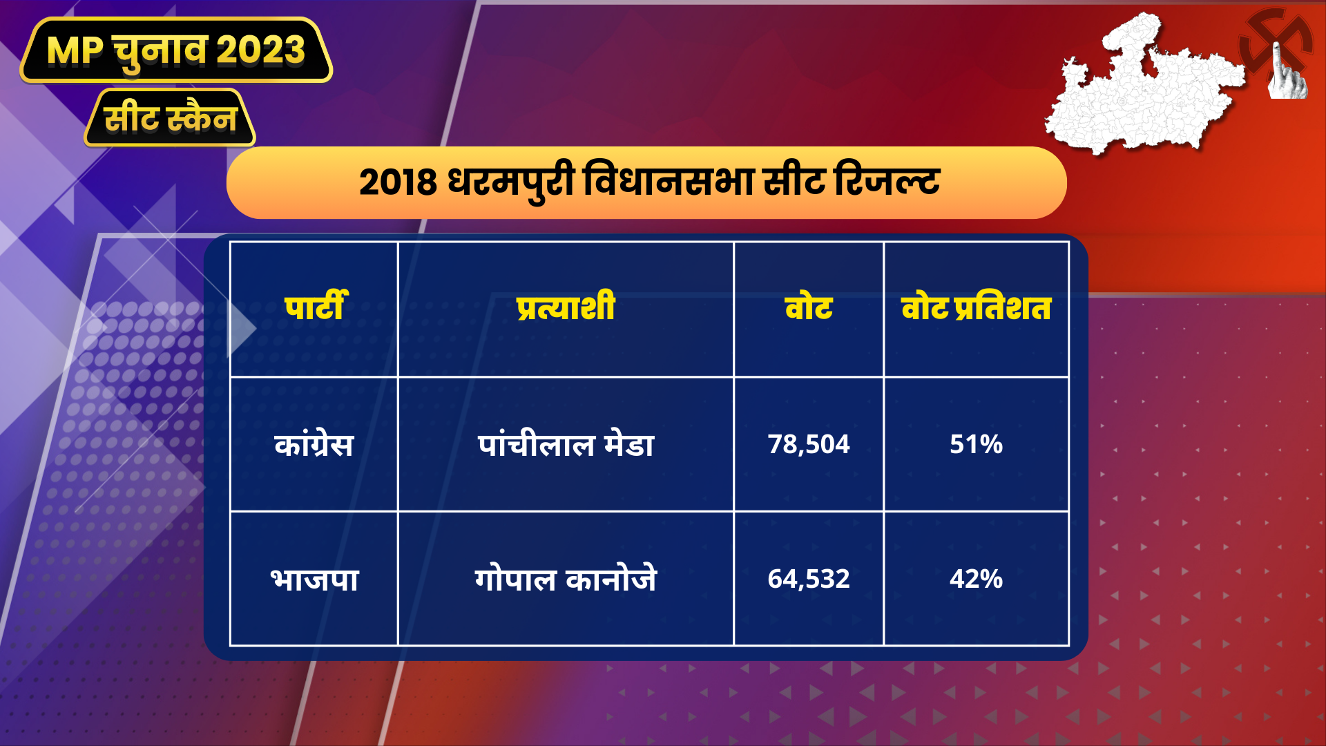 Dharampuri Seat Scan