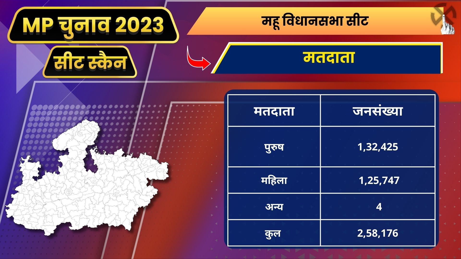 MP Seat Scan Dr Ambedkar Nagar Mhow