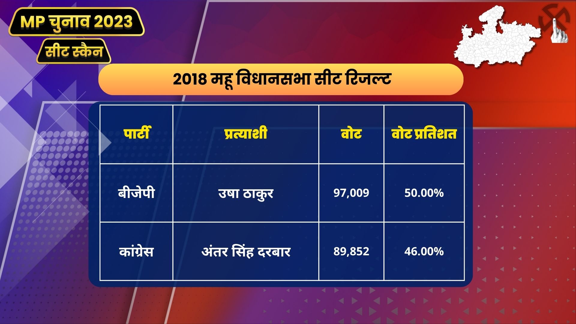 MP Seat Scan Mhow