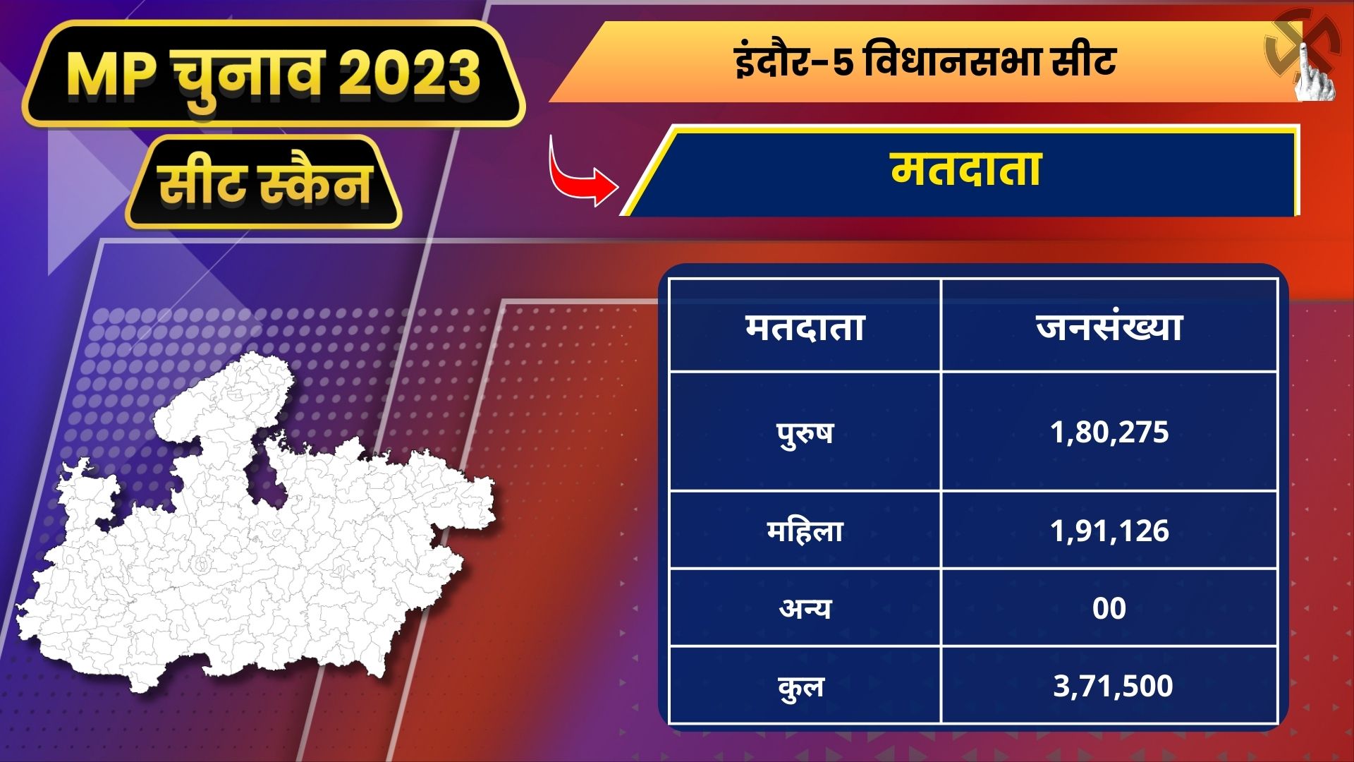 Total Voters in Indore Five Assembly