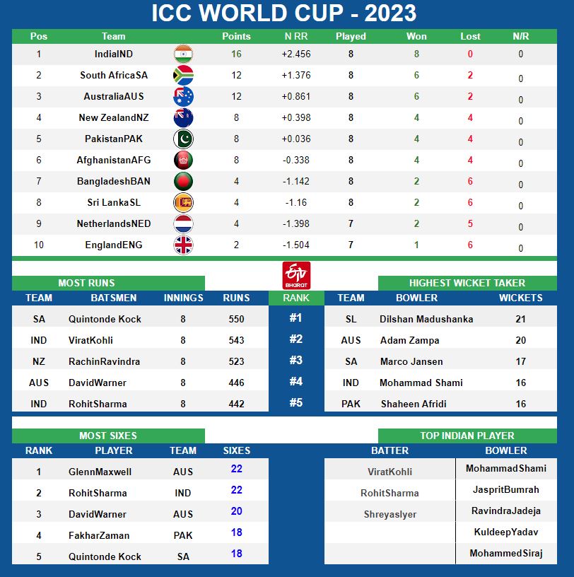 Icc wrold cup 2023