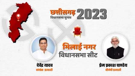 Chhattisgarh Election 2023