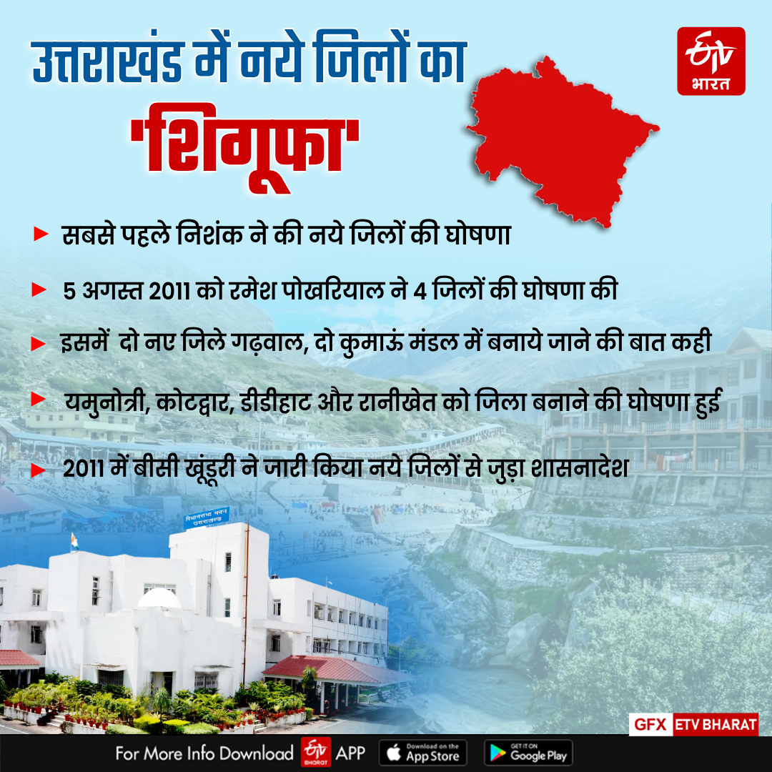 UTTARAKHAND NEW DISTRICT POLITICS