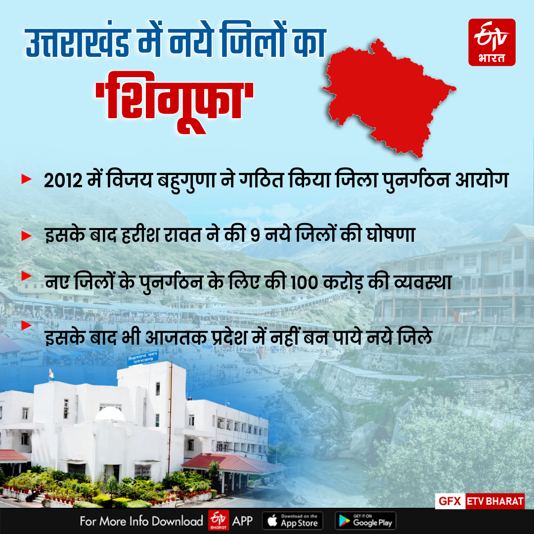 UTTARAKHAND NEW DISTRICT POLITICS