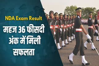 NDA, NA Entrance Exam 2024