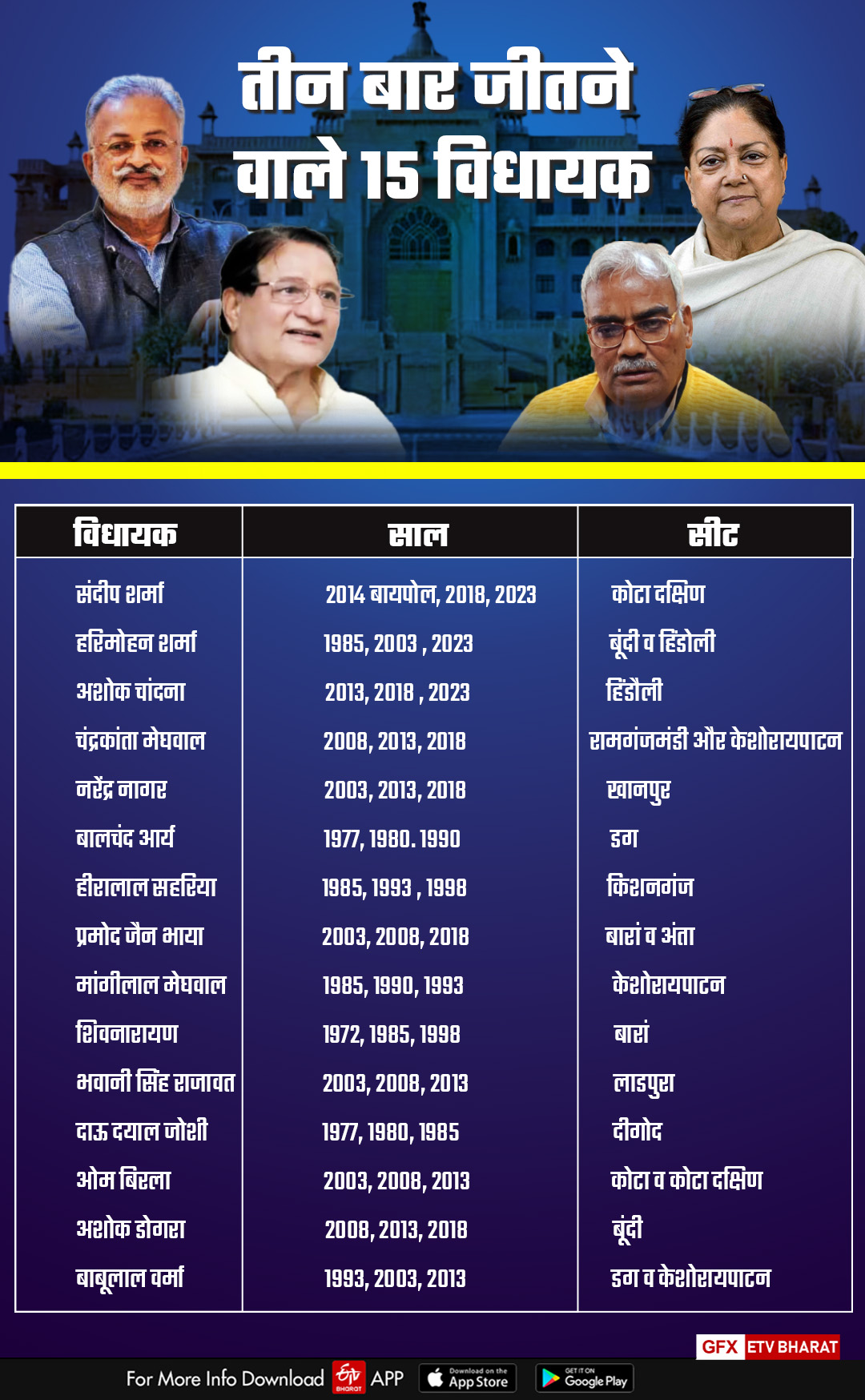 Analysis of Hadoti assembly seats