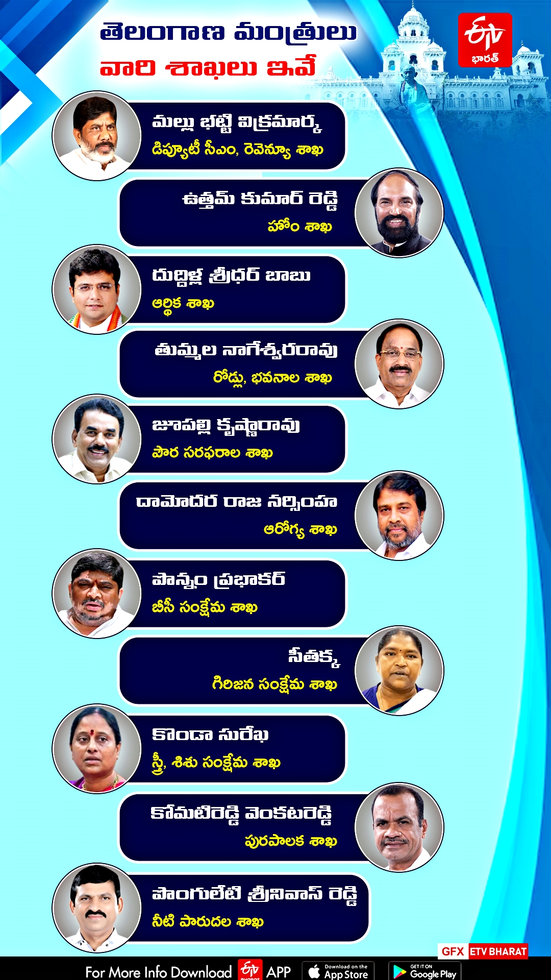 Telangana Ministers List 2024 In Telugu Doro