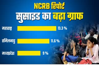 NCRB Suicide Report 2022