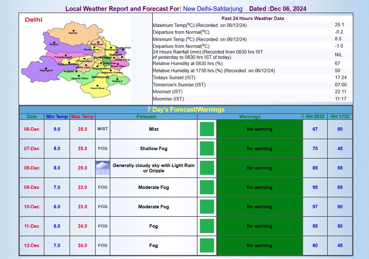 delhimausamupdate