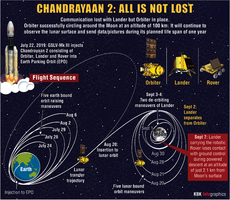 chandrayaan-2 vikram lander lifetime over