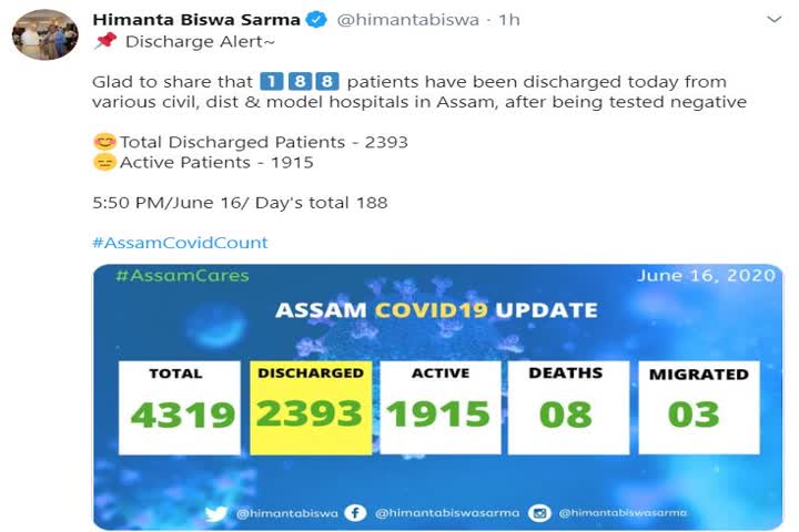 Assam Covid19 update: 188 more Covid19 patients discharged from Hospital today