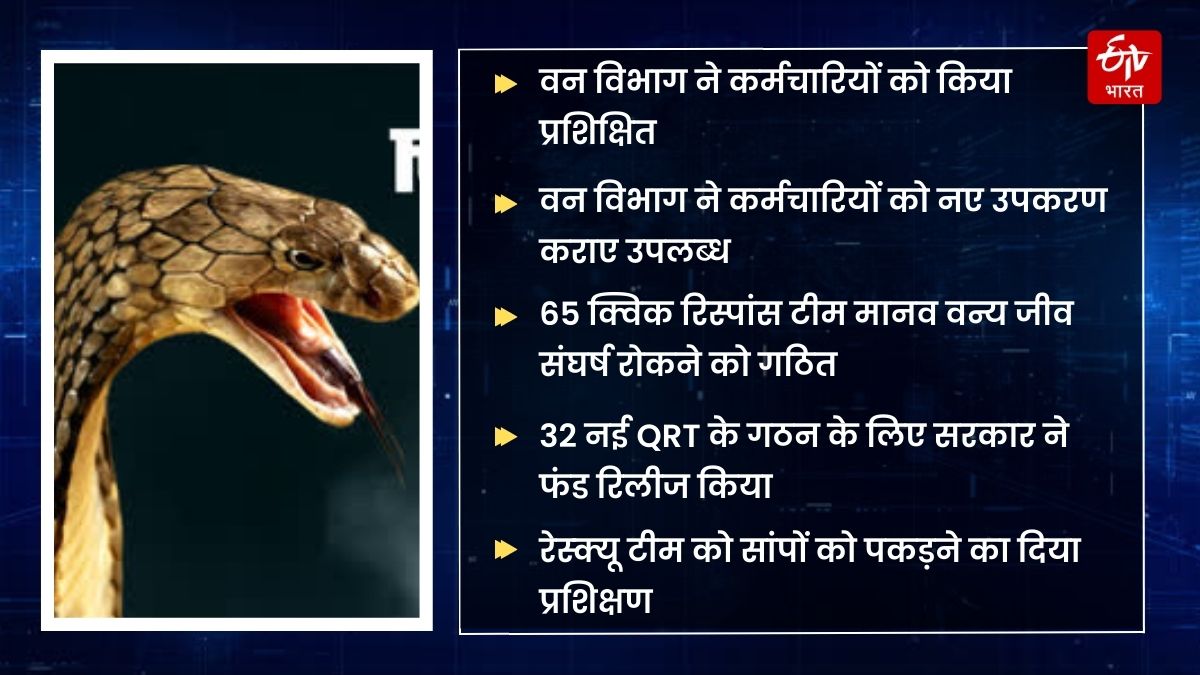 Incidents of snake in Uttarakhand