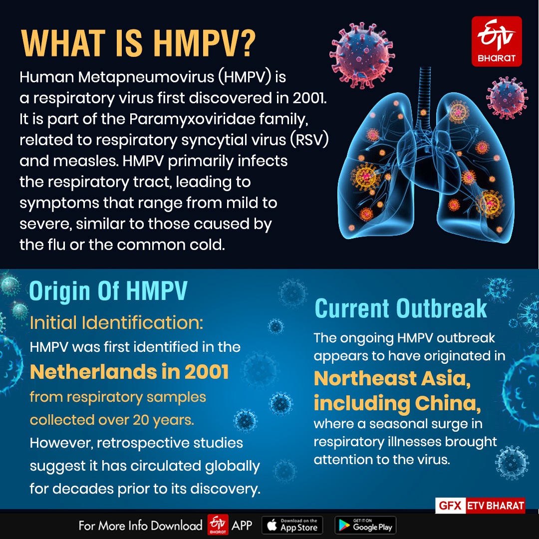 Five HMPV Cases Reported In India Amid Global Surveillance Efforts