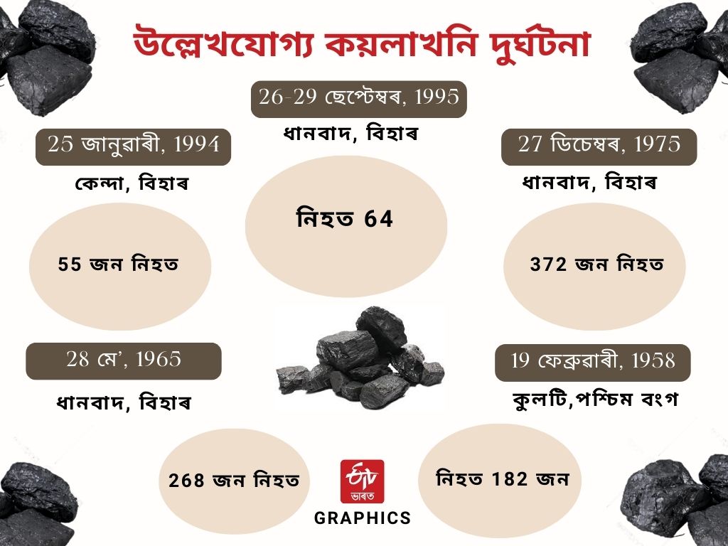 Coal Mines Accidents in India