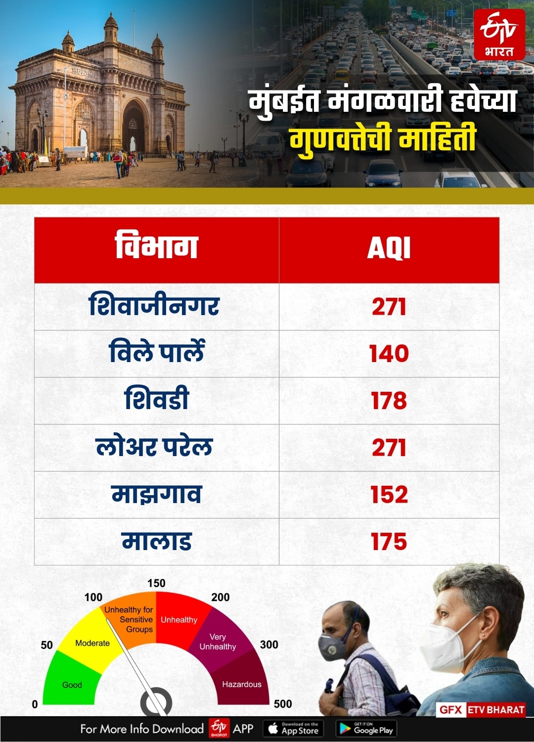 poor air quality in Mumbai