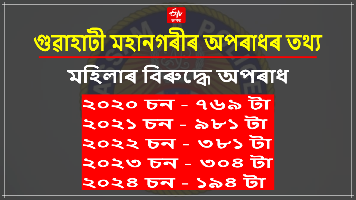 crime in Guwahati