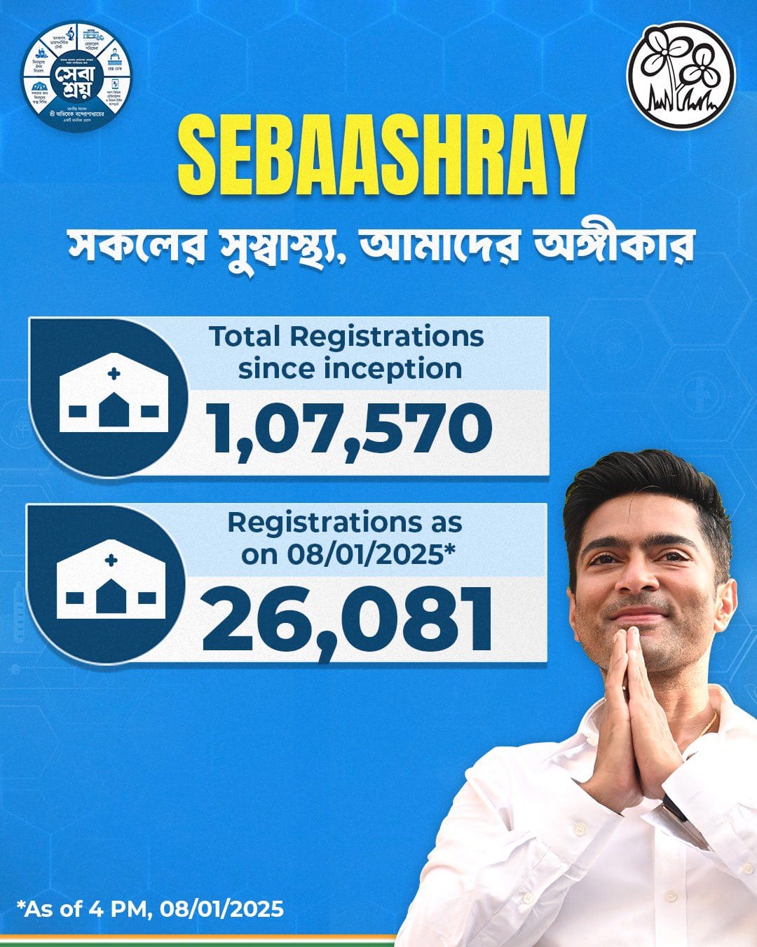 SEVASHRAY HEALTH CAMP