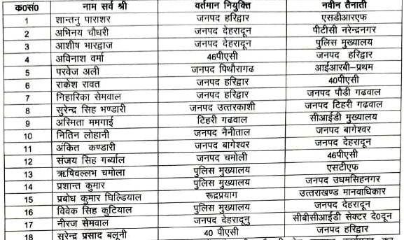 UTTARAKHAND DSP TRANSFER