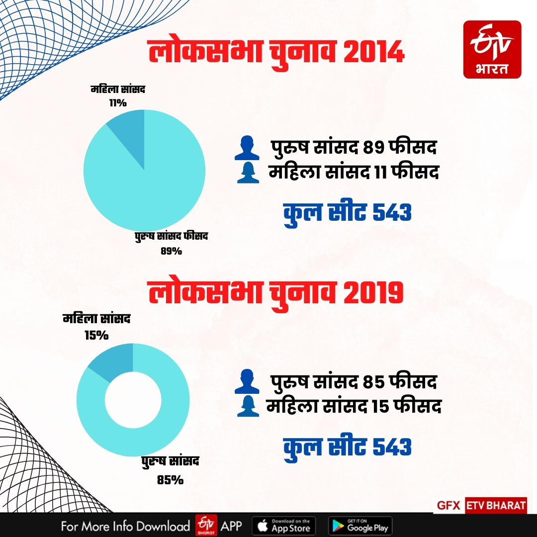 राजनीति में महिलाओं का दम