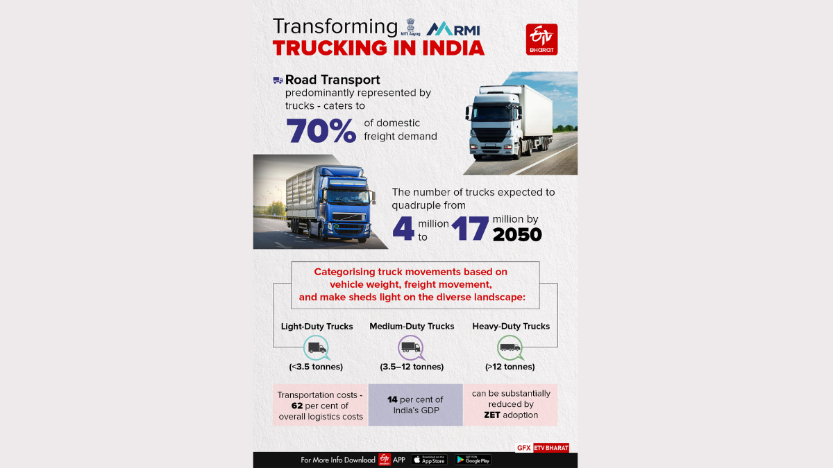 Zero Emission Trucks