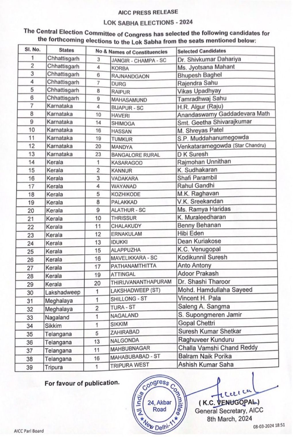 કોંગ્રેસના 39 ઉમેદવારોની પ્રથમ યાદી જાહેર