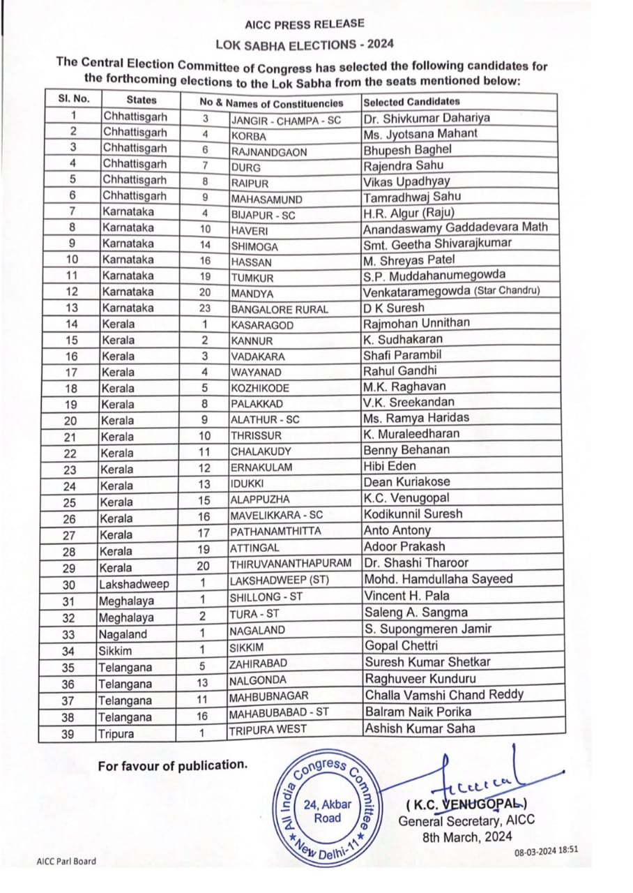 congress candidate list Lok Sabha 2024