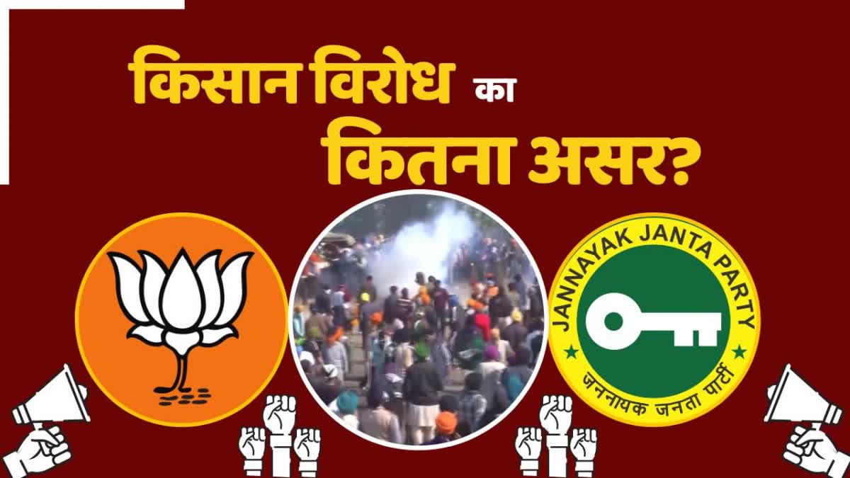 Farmers protest impact on BJP and JJP in haryana