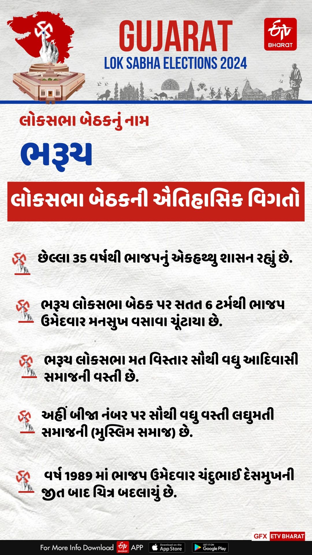 ભરૂચ લોકસભા બેઠક