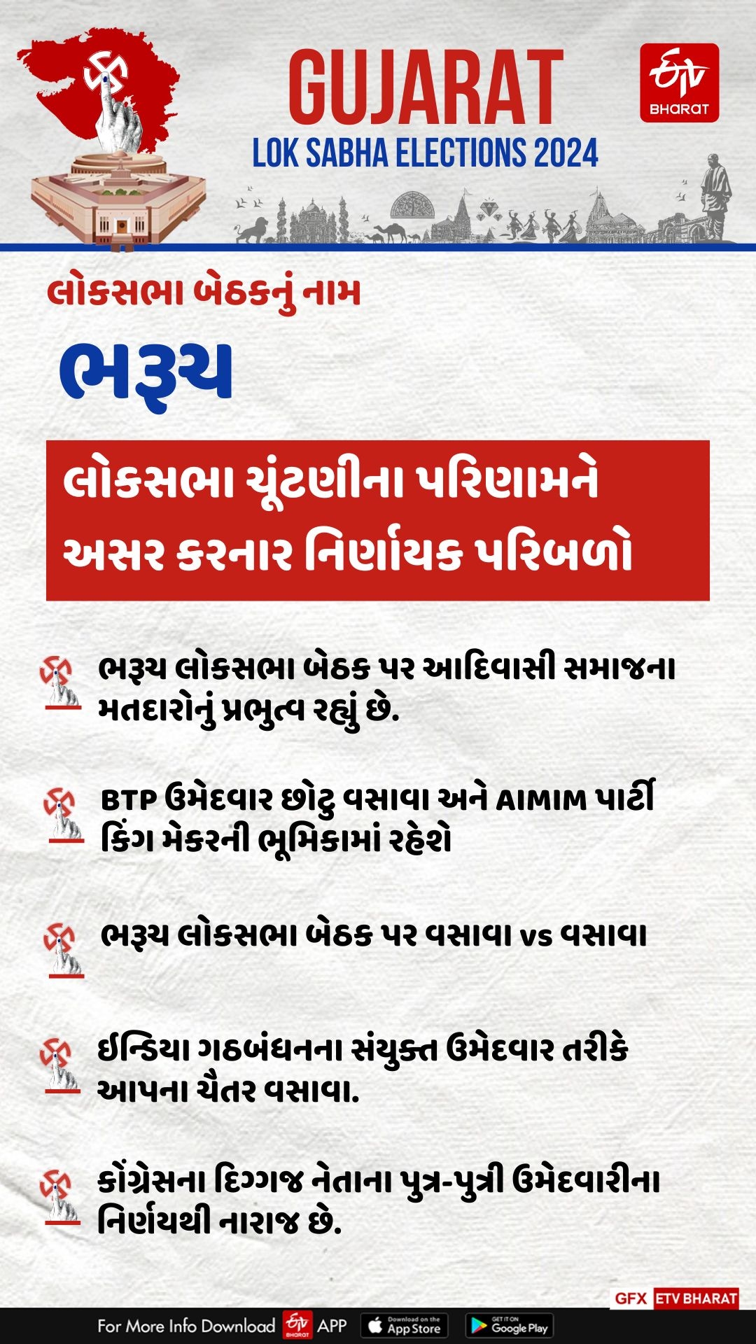 ભરૂચ લોકસભા બેઠક