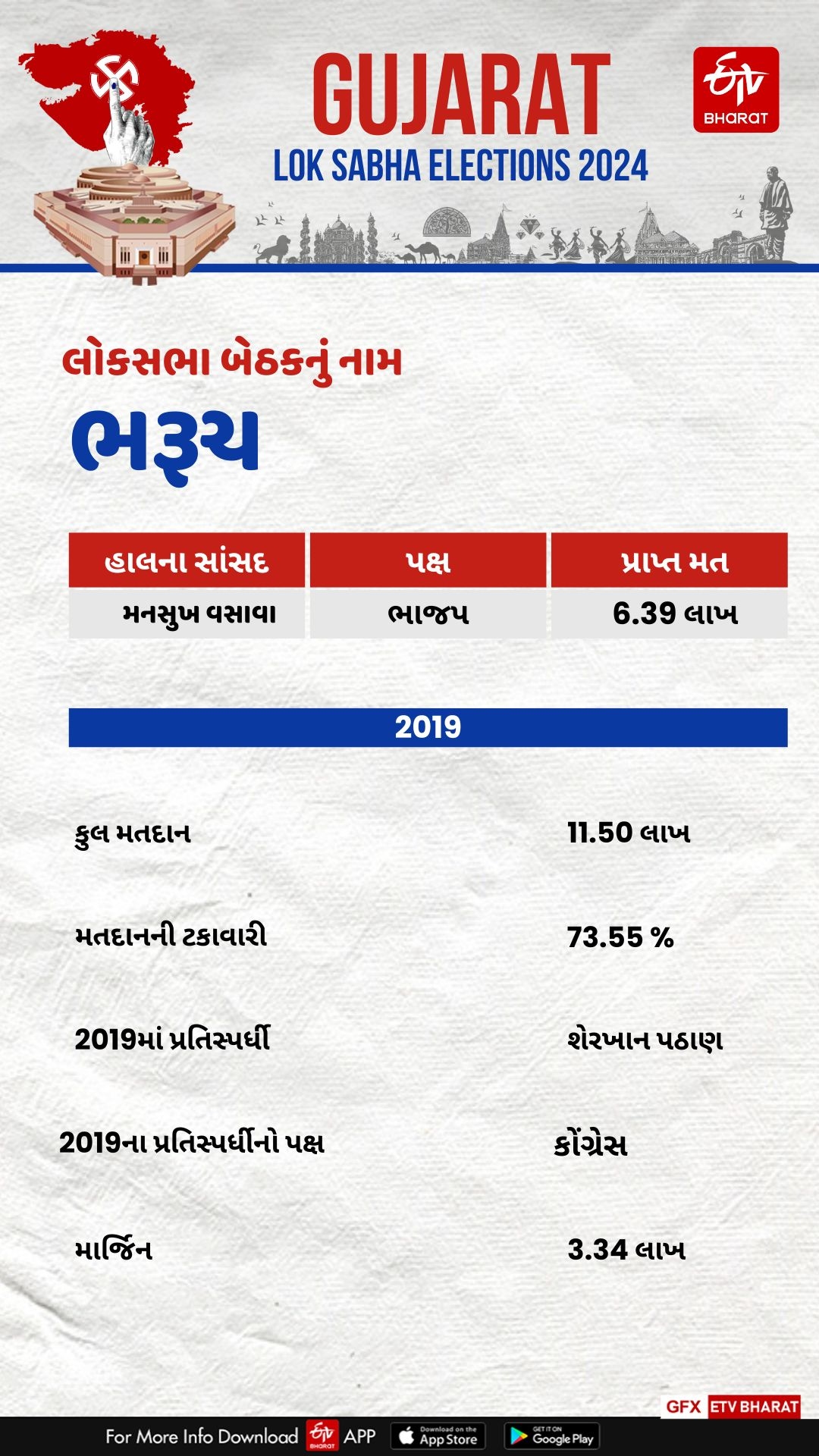 ભરૂચ લોકસભા બેઠક