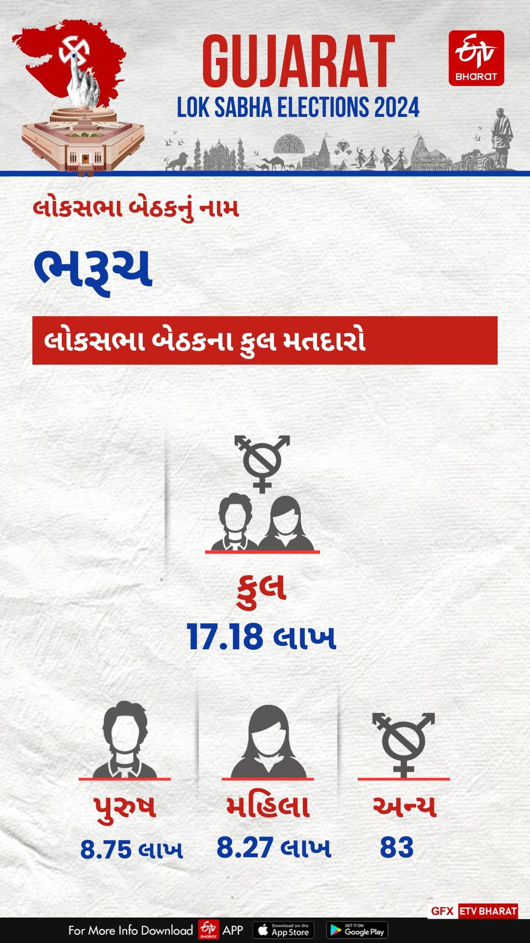 ભરૂચ લોકસભા બેઠક