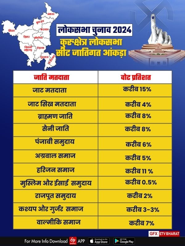 Jat voters in Kurukshetra Lok Sabha constituency