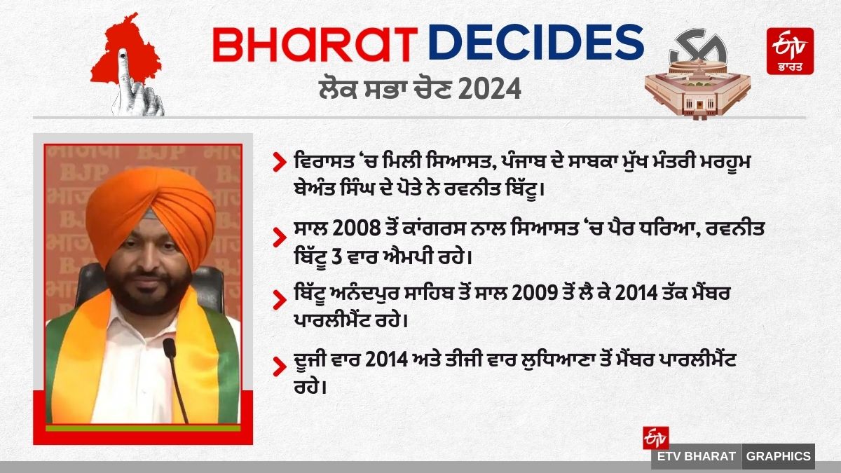 Ravneet Bittu Politics Profile