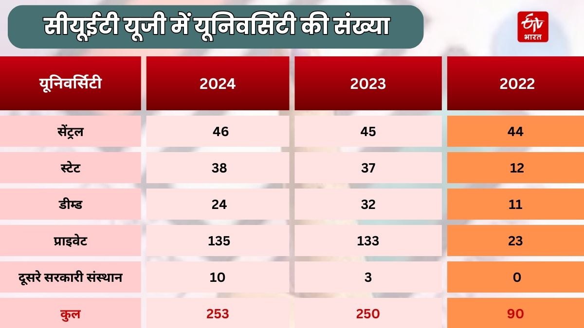 CUET UG 2024