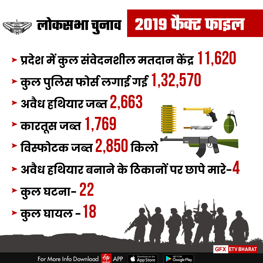 LOK SABHA ELECTION 2024