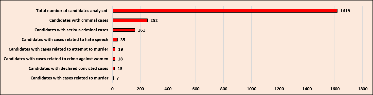 لوک سبھا انتخابات 2024