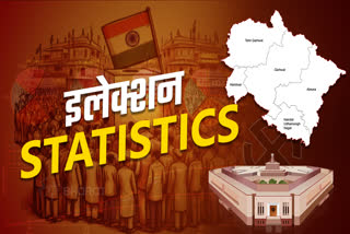 ELECTION STATISTICS SERIES