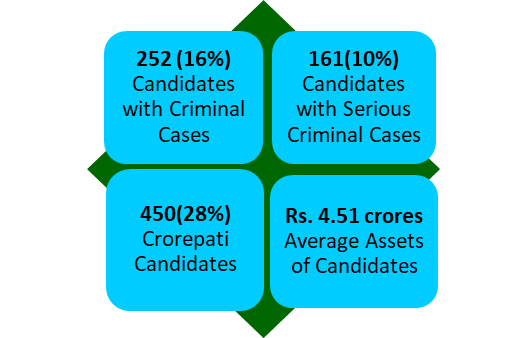 Lok Sabha Election 2024 First Phase