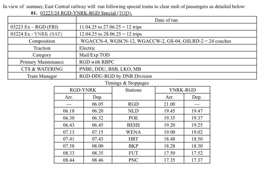 Special train from Rajgir