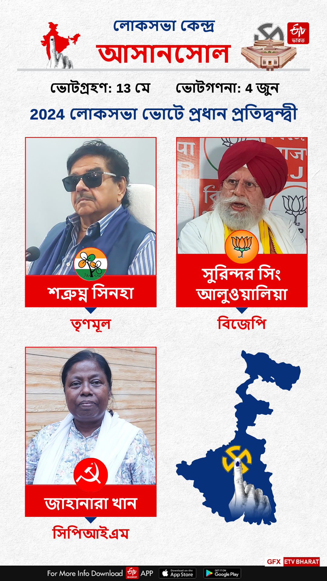 Asansol Constituency