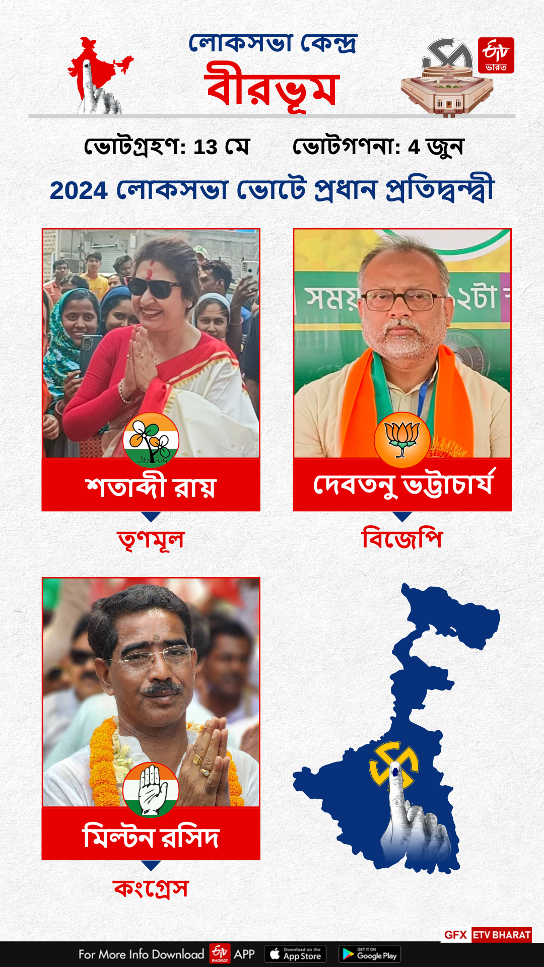 Birbhum Constituency