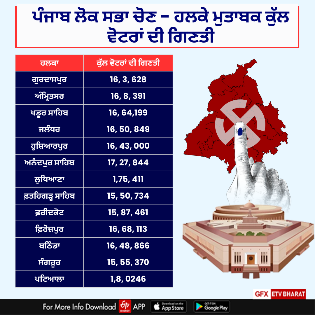Lok Sabha constituencies of Punjab