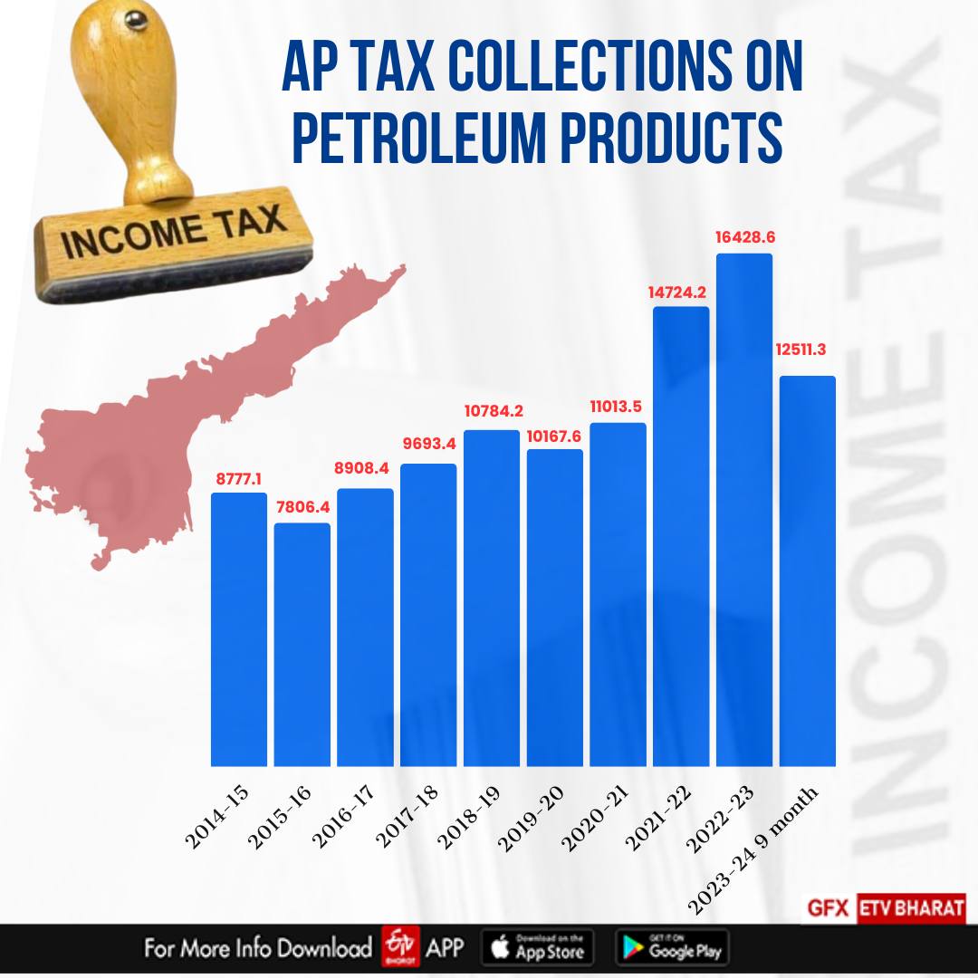 ANDHRA PRADESH ECONOMY