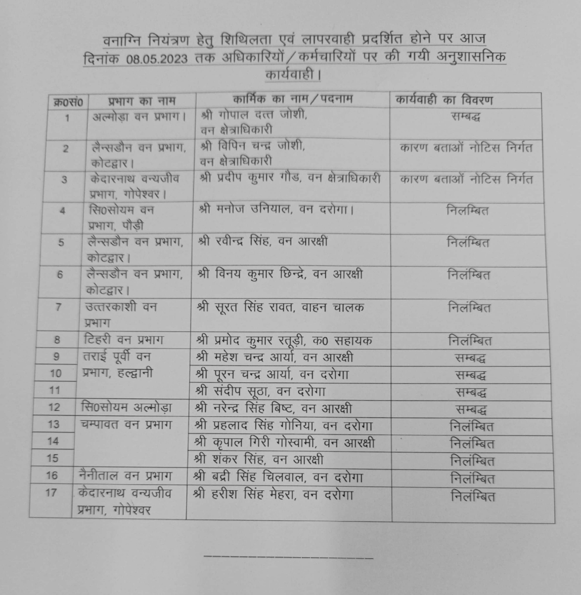 CM Dhami strict action